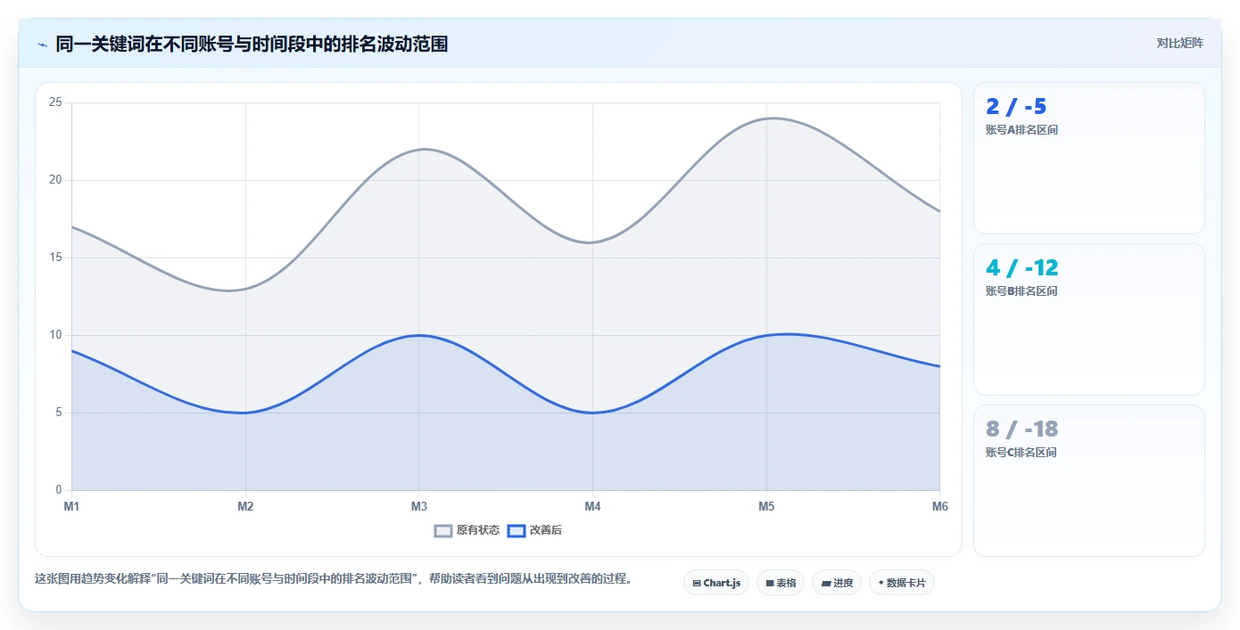 小红书数据分析：内容运营评估框架：搜索排名是否真正带来优化投放预算