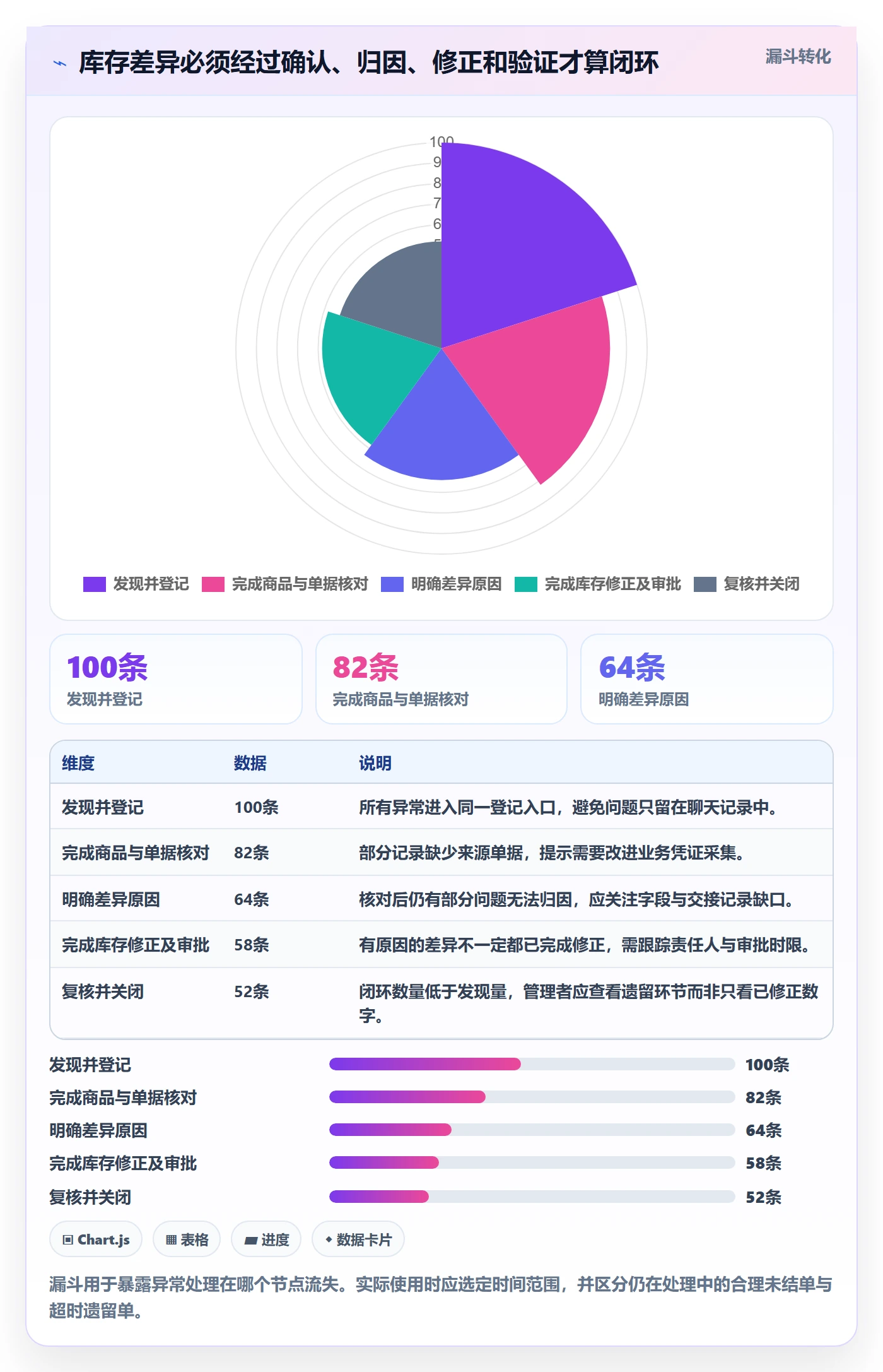店铺运营管理怎么优化？先从库存协同的标准化管理入手