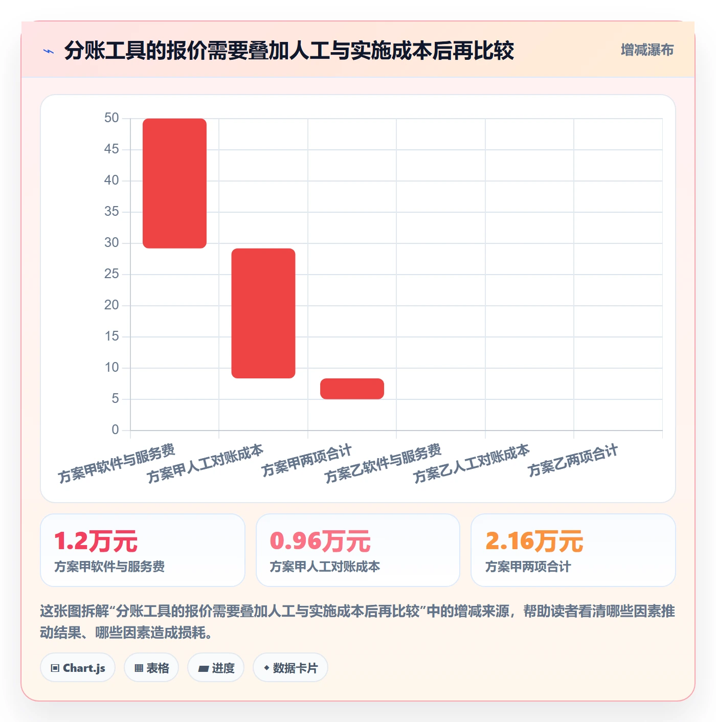 分账系统落地清单：合规要求相关的工具对比事项