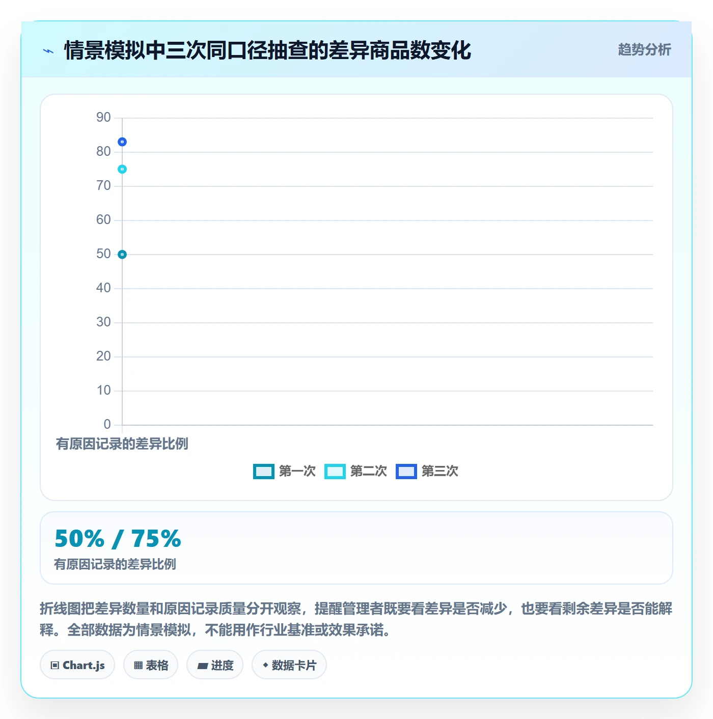库存管理系统工作指南：用中小商家解决盘点管理问题