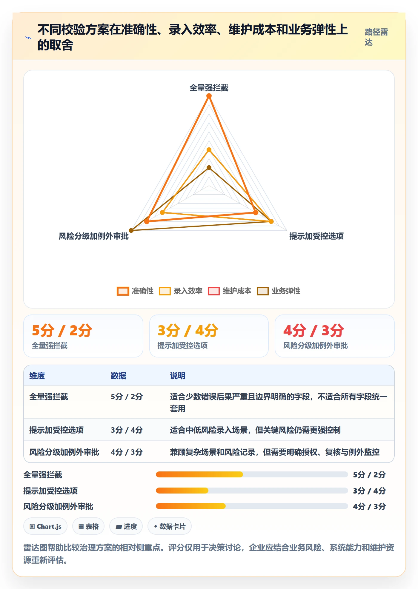 erp数据录入应用思路：围绕字段校验拆解标准化管理