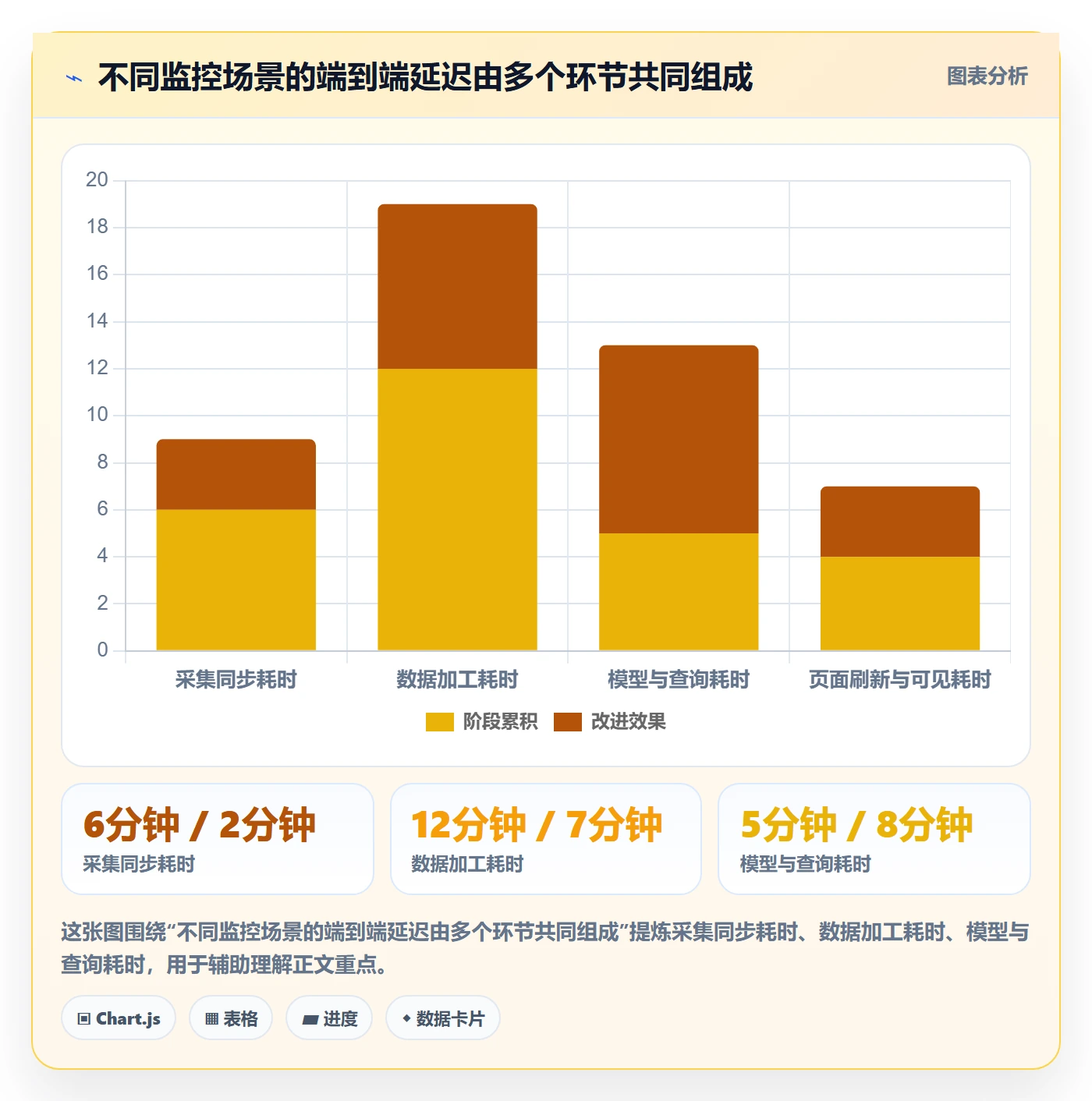 bi 平台改造重点：从实时监控推进选型方法