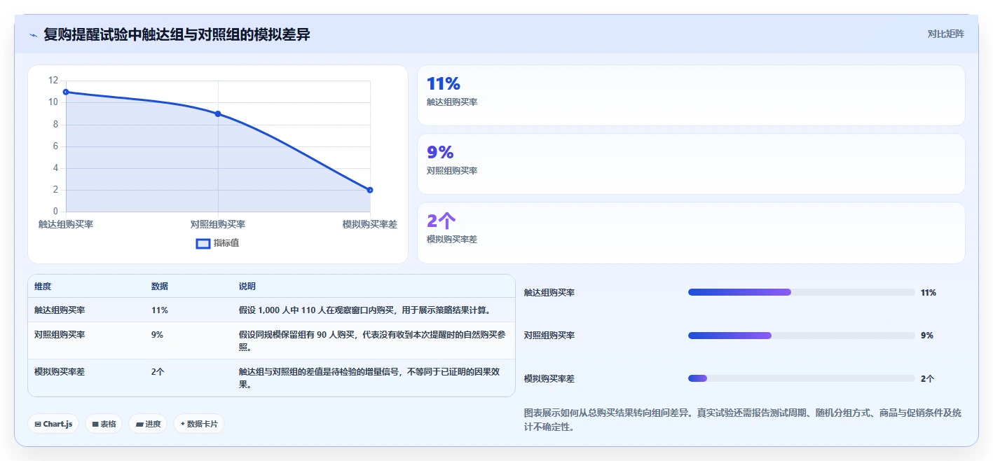 电商crm系统优化清单：会员分层与增长策略的关键动作