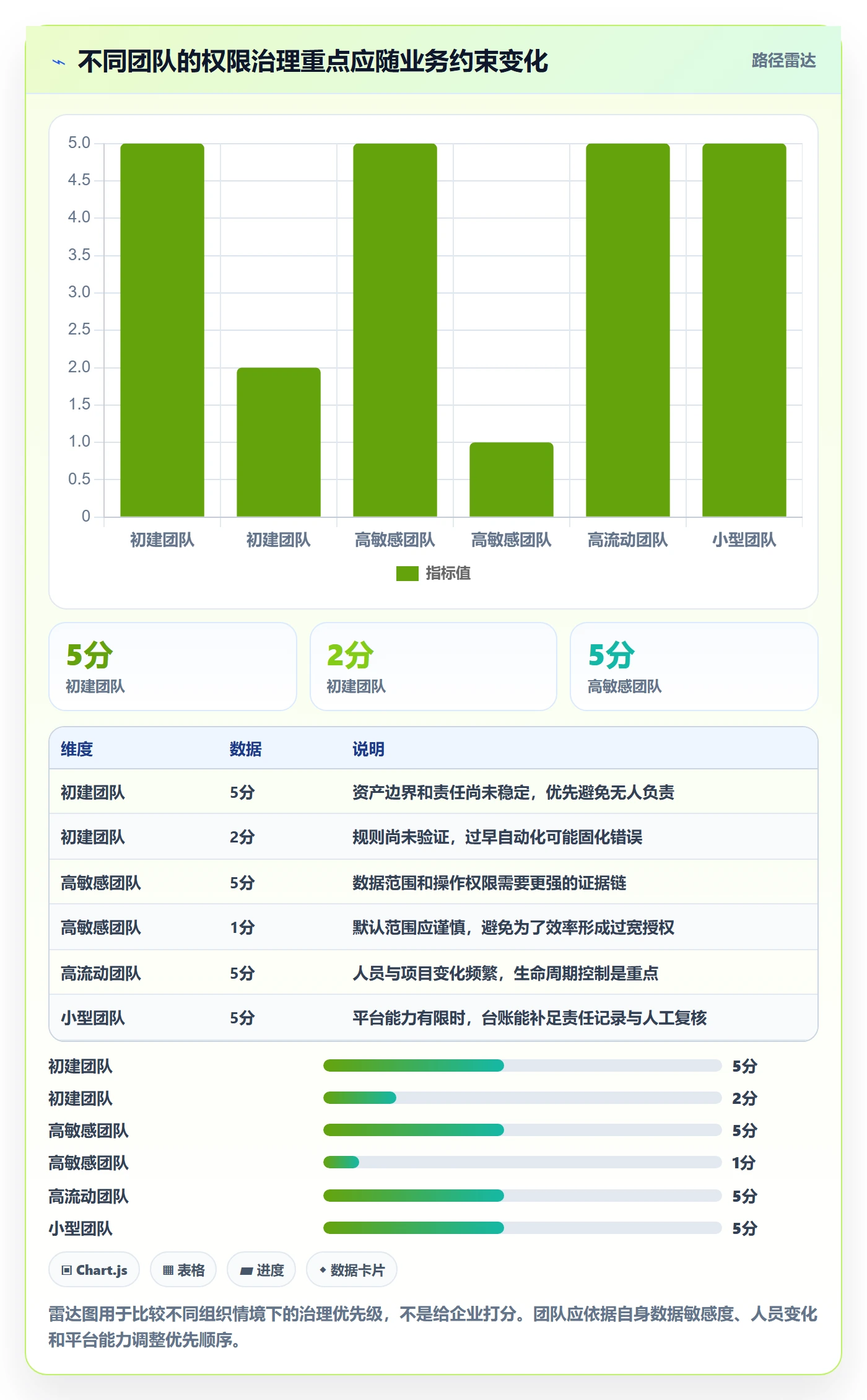 bi 平台基础课：权限体系相关的流程设计一次讲透