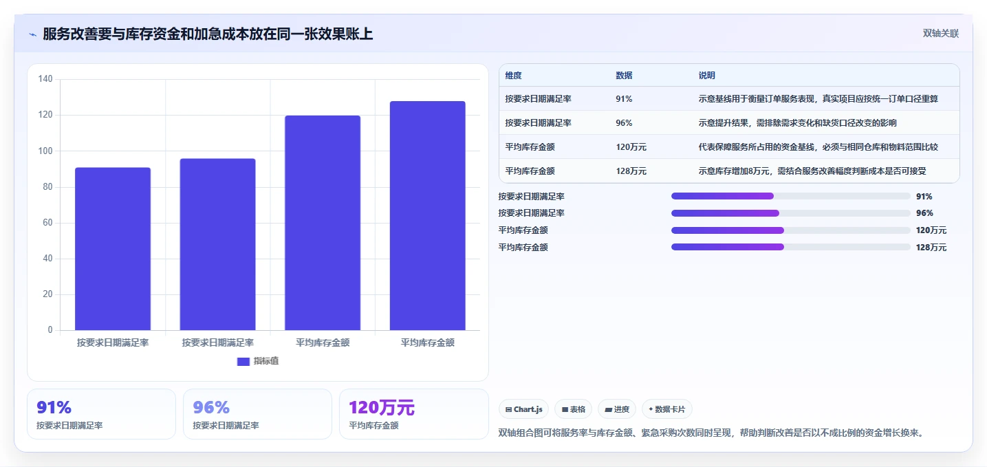 仓库安全库存管理实施路径：需求波动如何完成日常管理