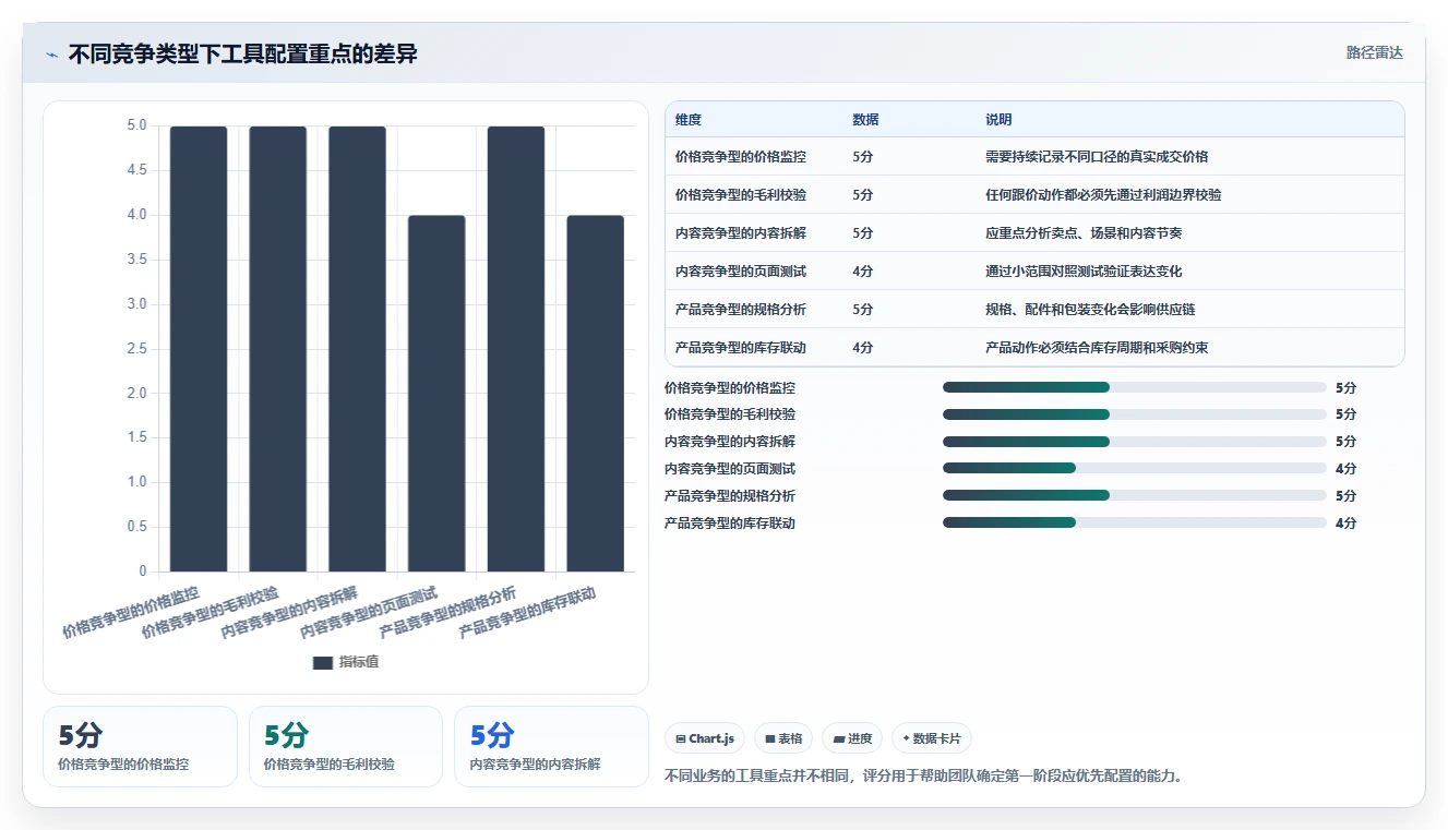 运营工具怎么落地？从竞品监控讲清中小商家