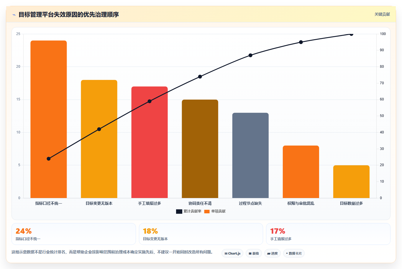 运营管理平台避坑指南：目标拆解环节的系统搭建要注意什么