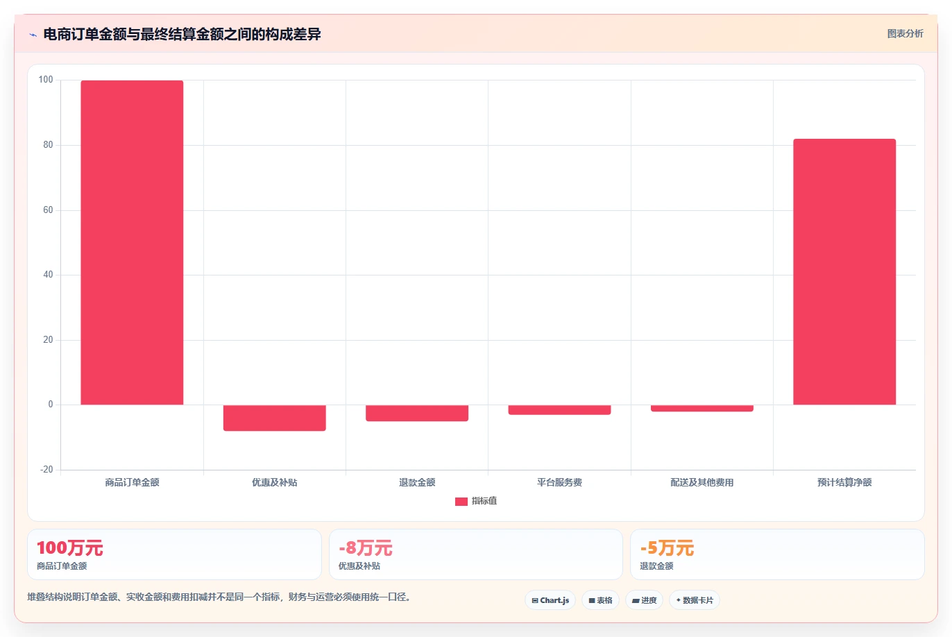 电商进销存：连锁企业避坑版路线：多店协同从准备、执行到复盘