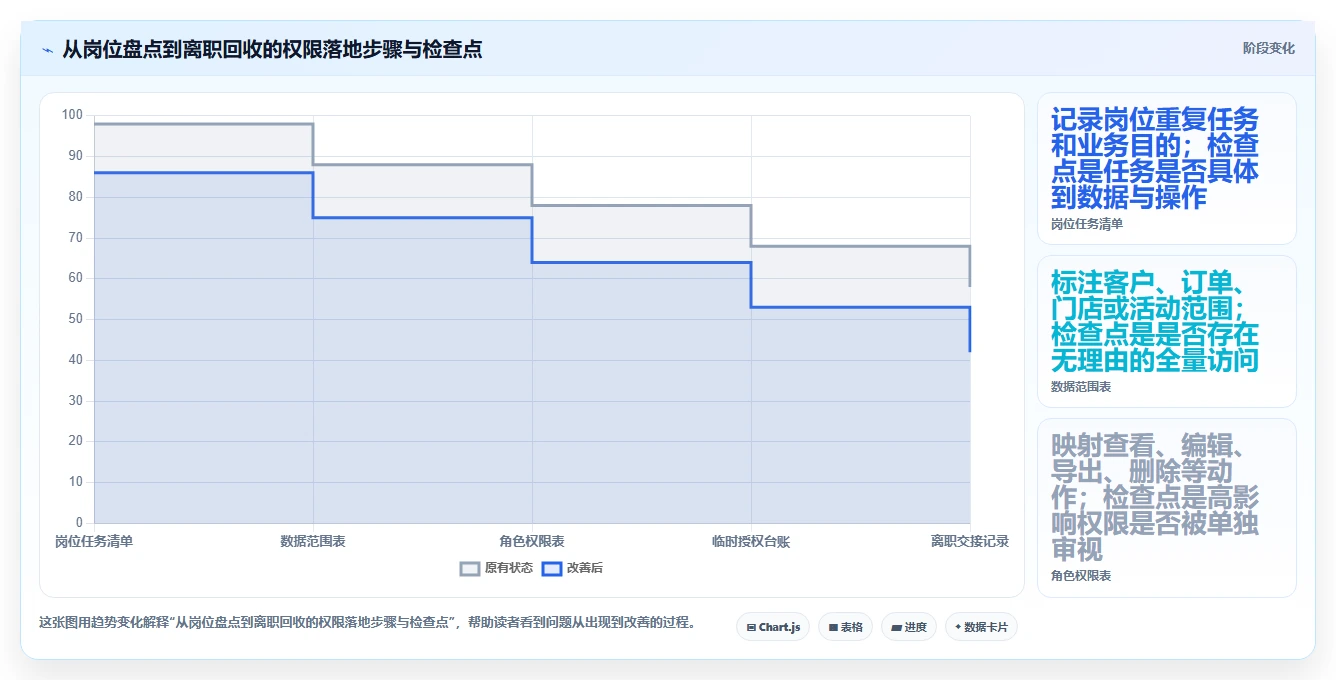 电商crm系统实践指南：权限合规的中小商家怎样更有效