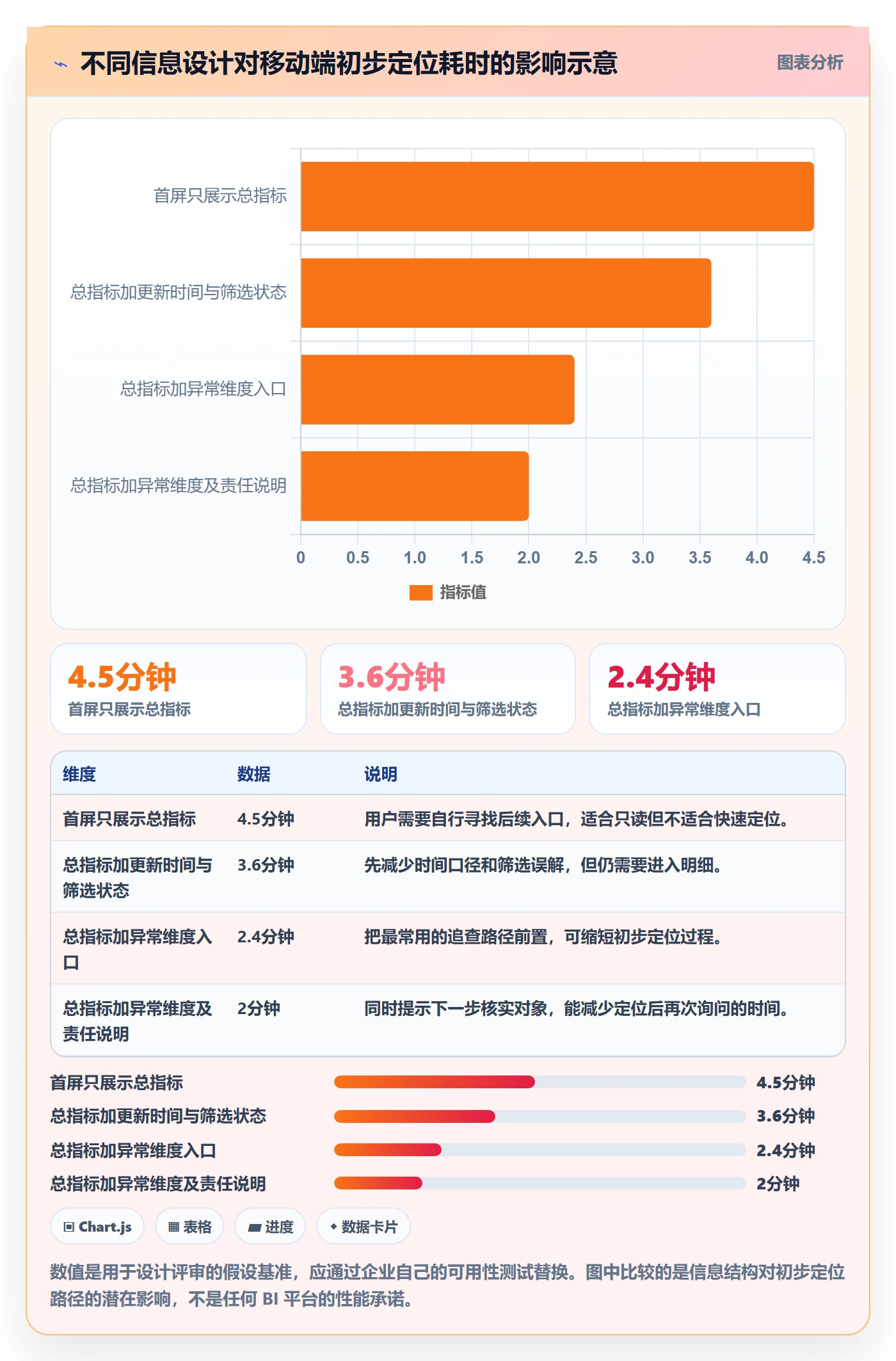 bi 平台数据复盘全解析：重点看懂移动查看