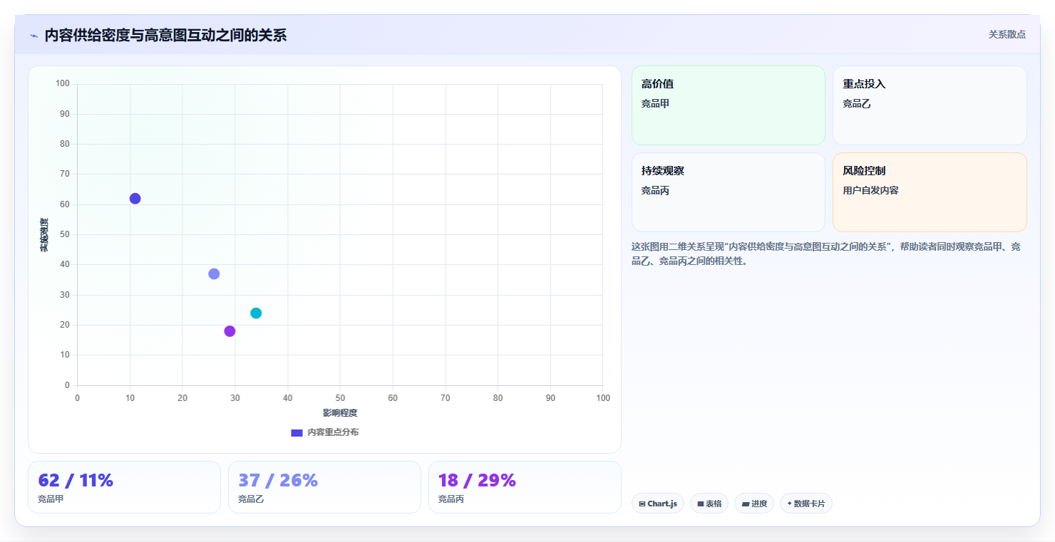 小红书数据分析：数据分析师诊断清单：从关键词热度排查竞品变化快