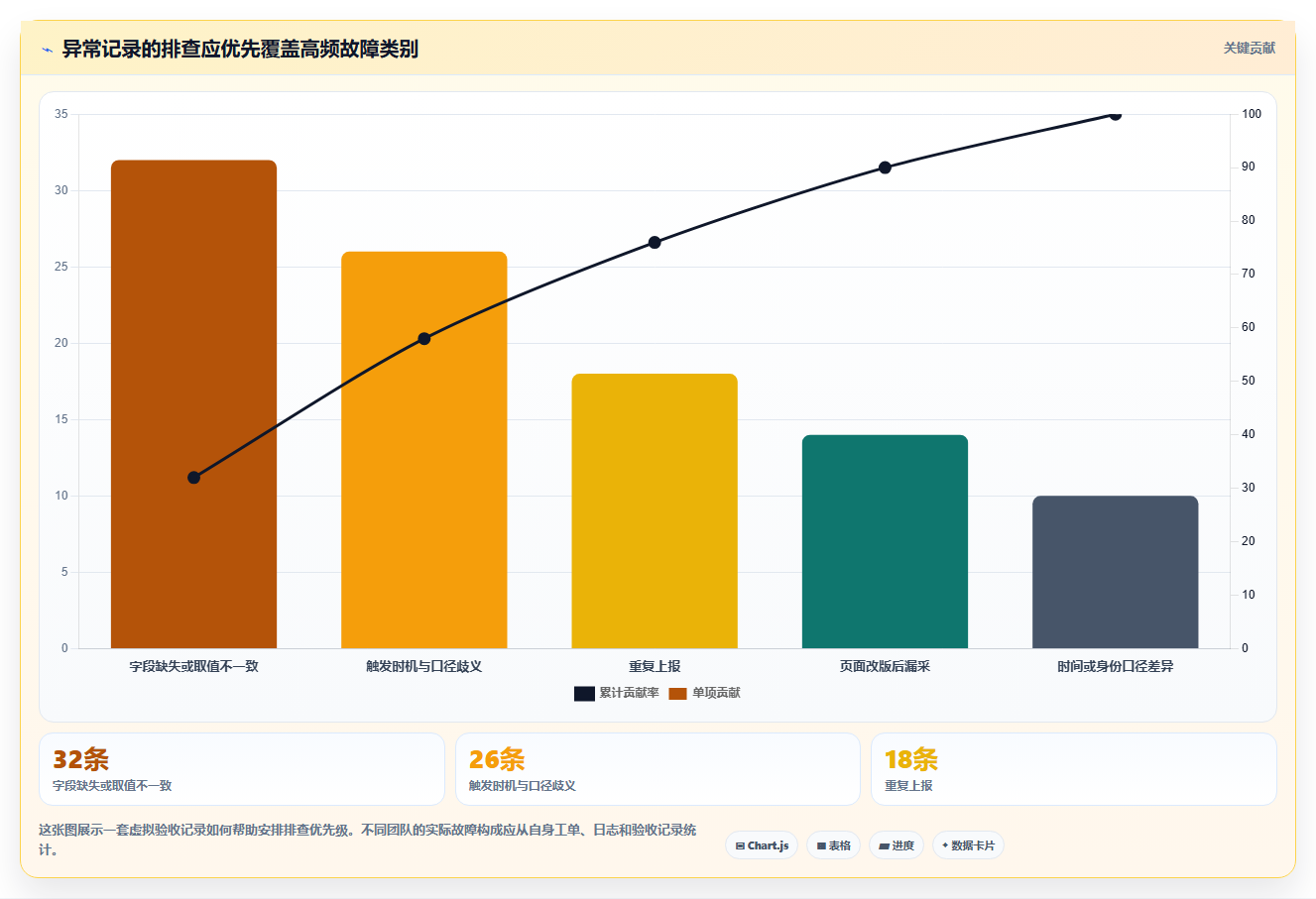 运营数据避坑指南：数据采集环节的常见误区要注意什么