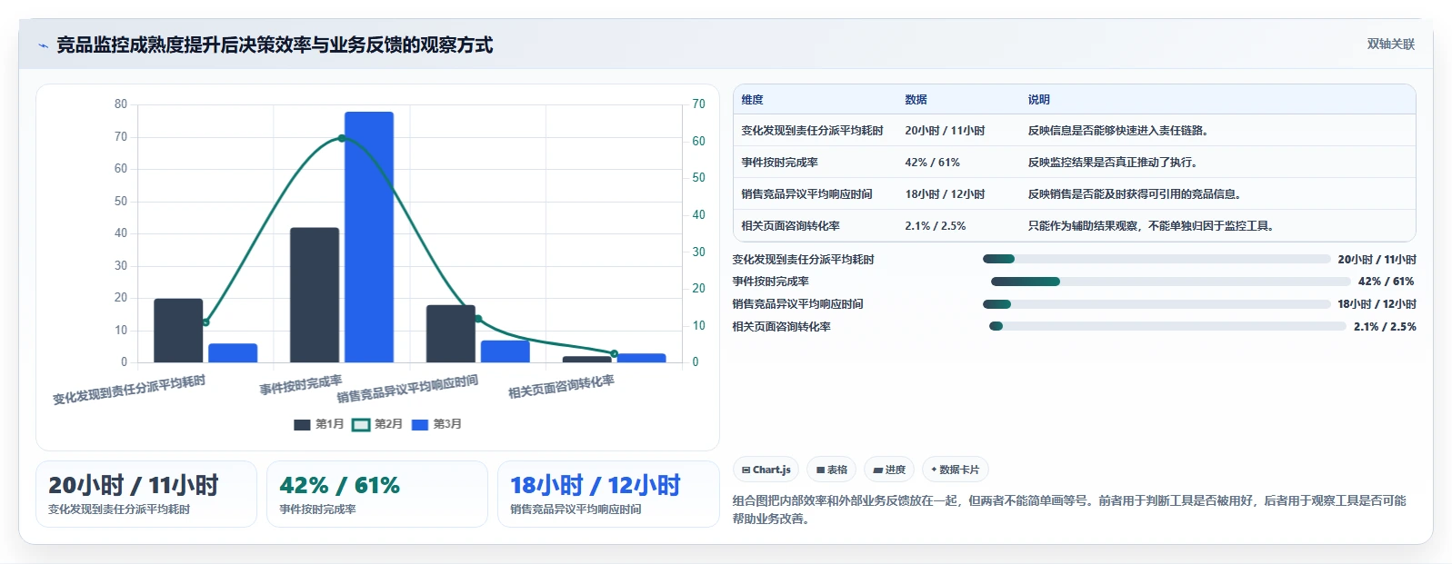 运营工具怎么落地?从竞品监控讲清入门指南