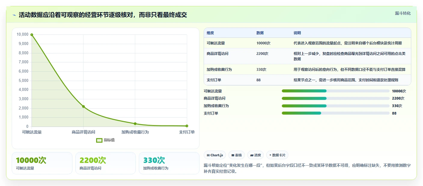拼多多数据分析工具免费实施路径：活动表现如何完成标准化管理