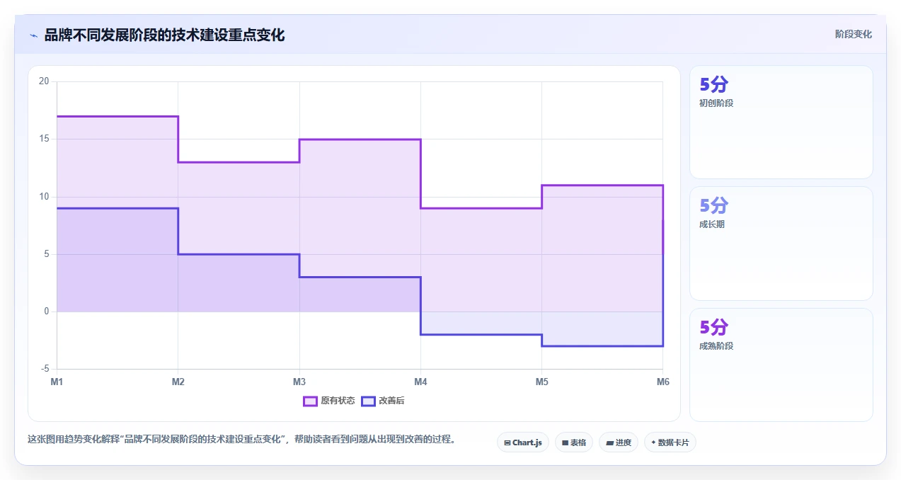 电商系统开发：品牌商家实操指南：围绕技术选型解决“维护成本高