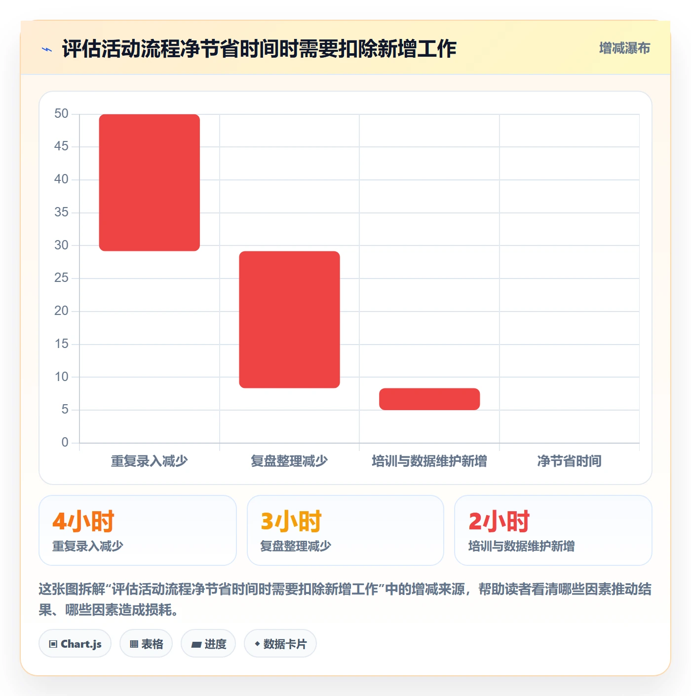 店铺运营管理怎么选？活动管理相关的效率提升判断标准