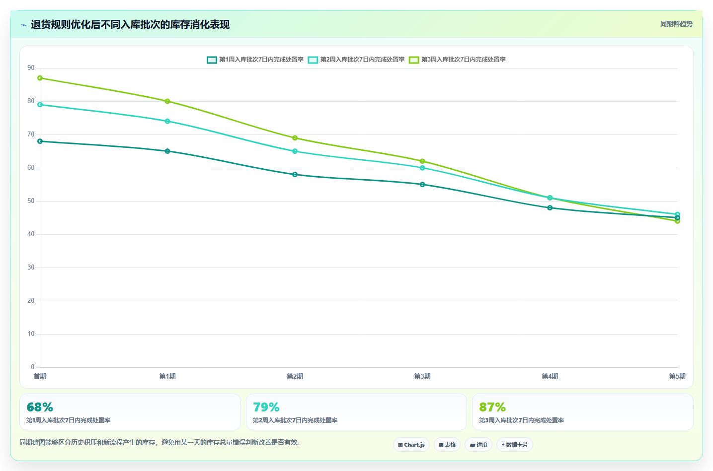 电商仓储管理：采购人员采购前必读：评估退货质检时如何避开库存积压