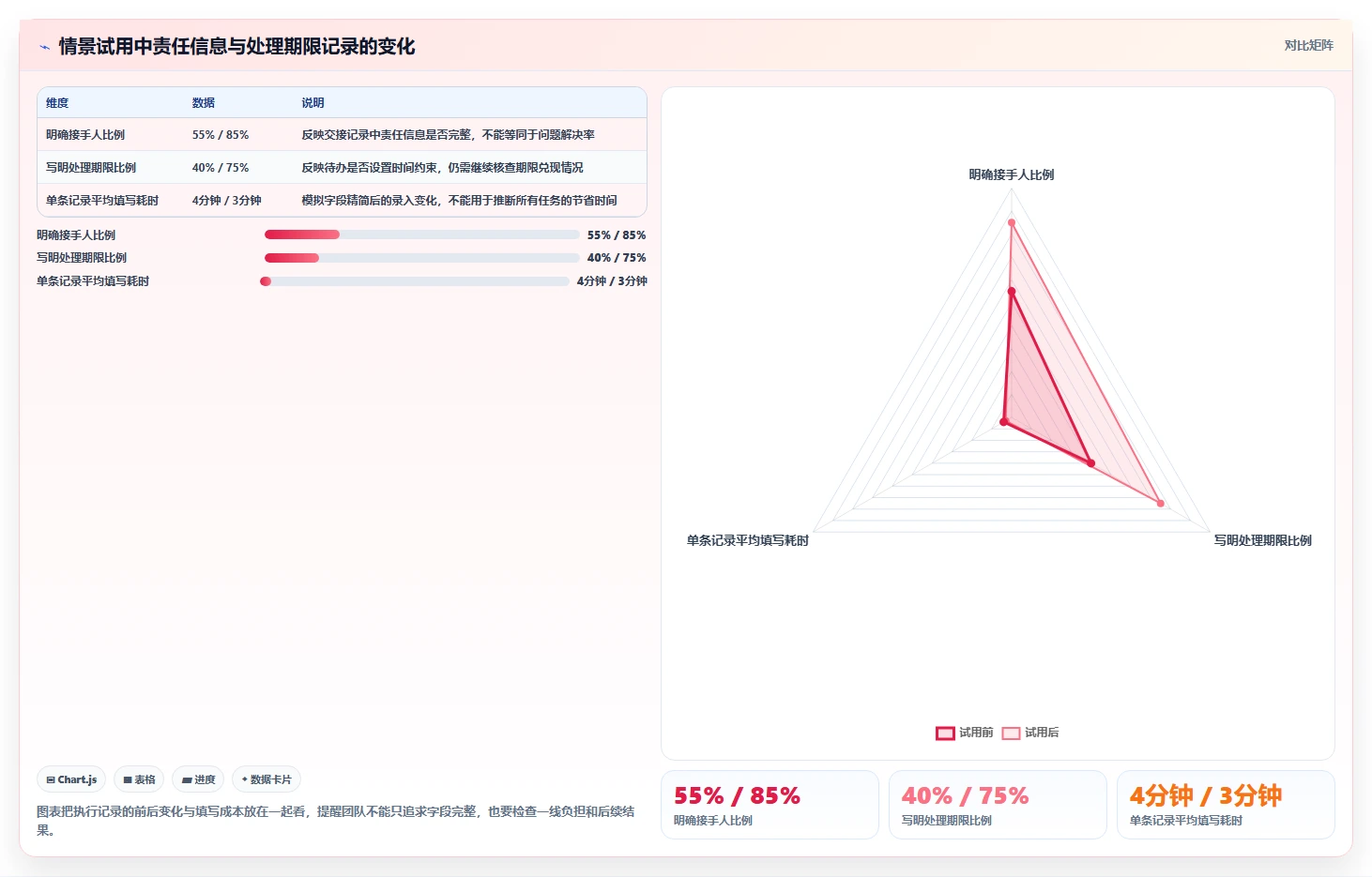 如何运营好一个店铺管理模板：围绕团队执行开展选型方法