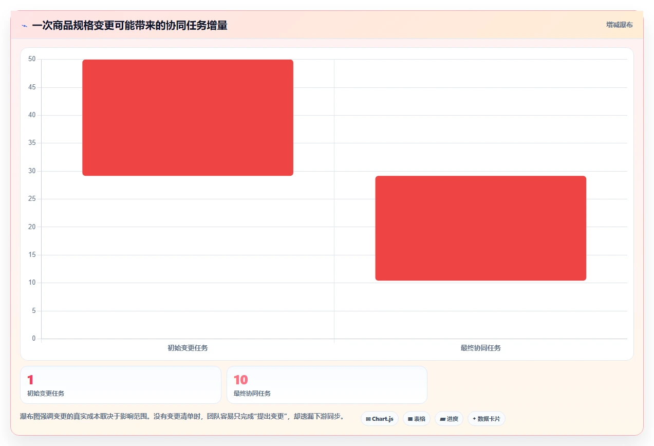 电商管理实践指南：商品管理的团队协同怎样更有效