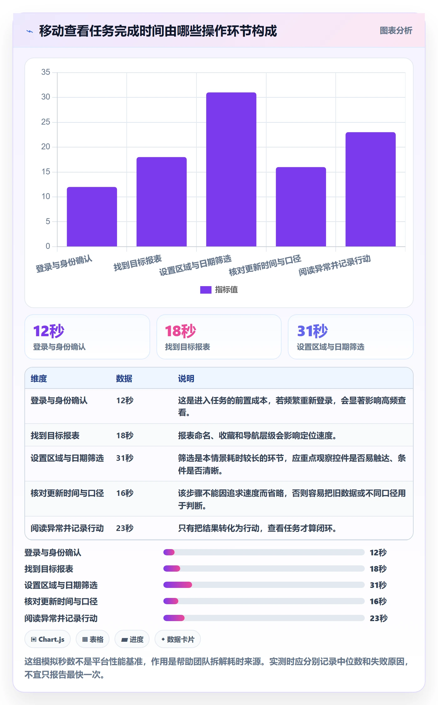 bi 平台操作手册：移动查看对应的工具对比步骤