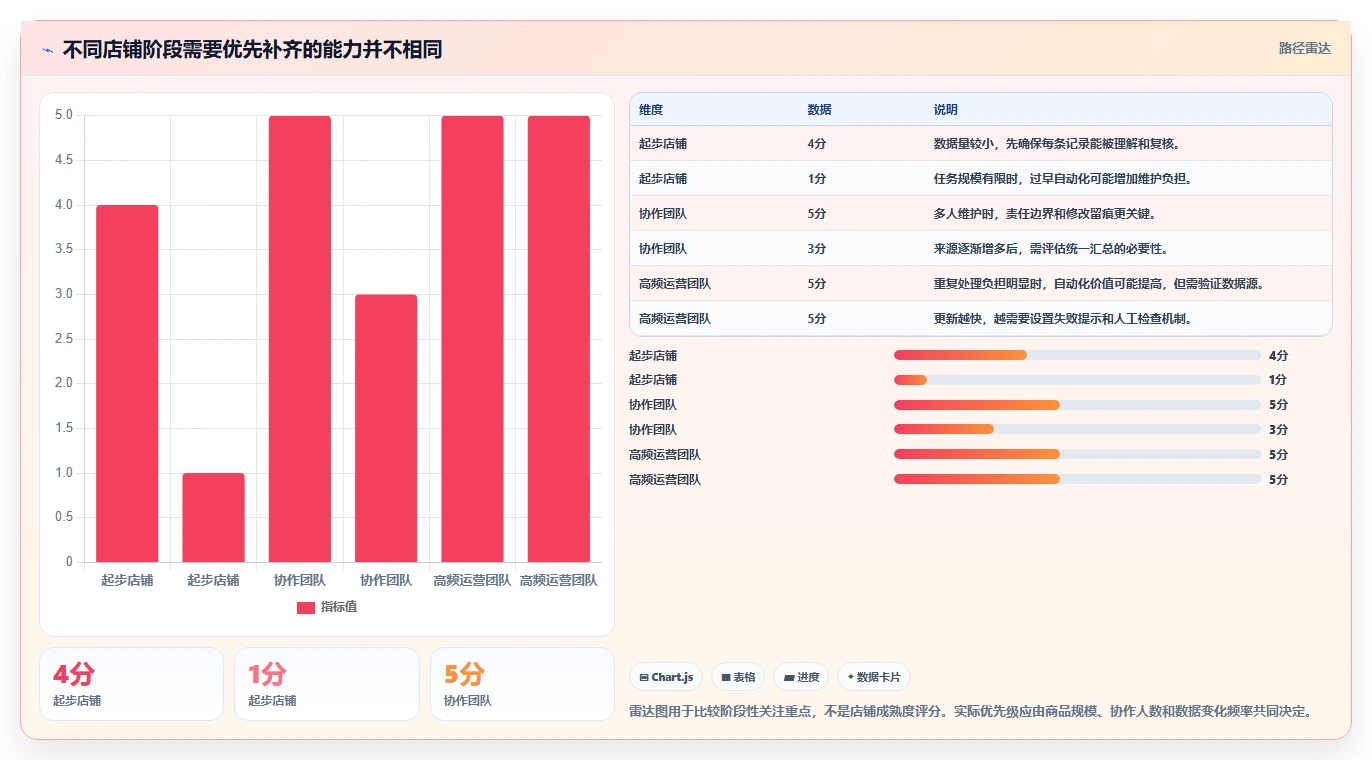 拼多多数据分析工具免费建设路线：从价格分析到效率提升分几步