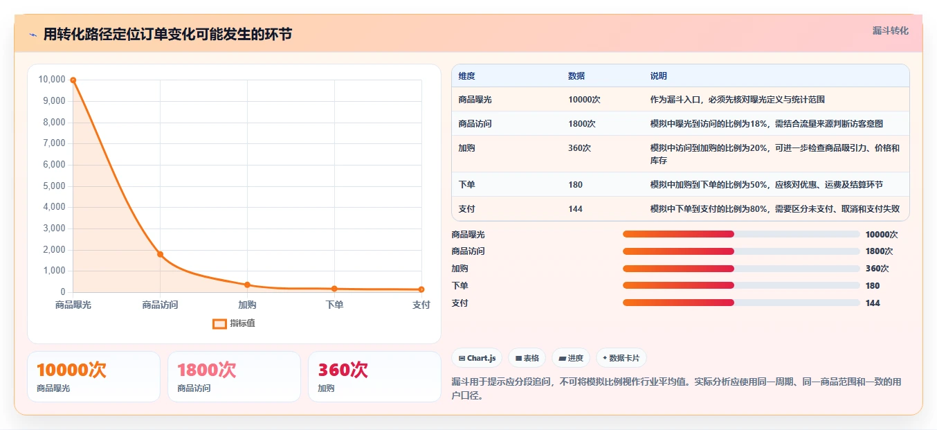 如何运营好一个店铺落地清单：数据复盘相关的工具对比事项