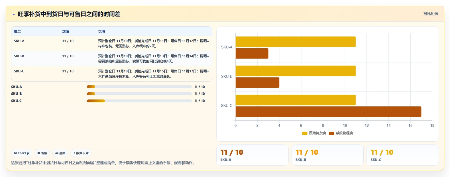电商仓储管理：仓库新手团队协同指南：旺季备货如何提升改善多仓协同