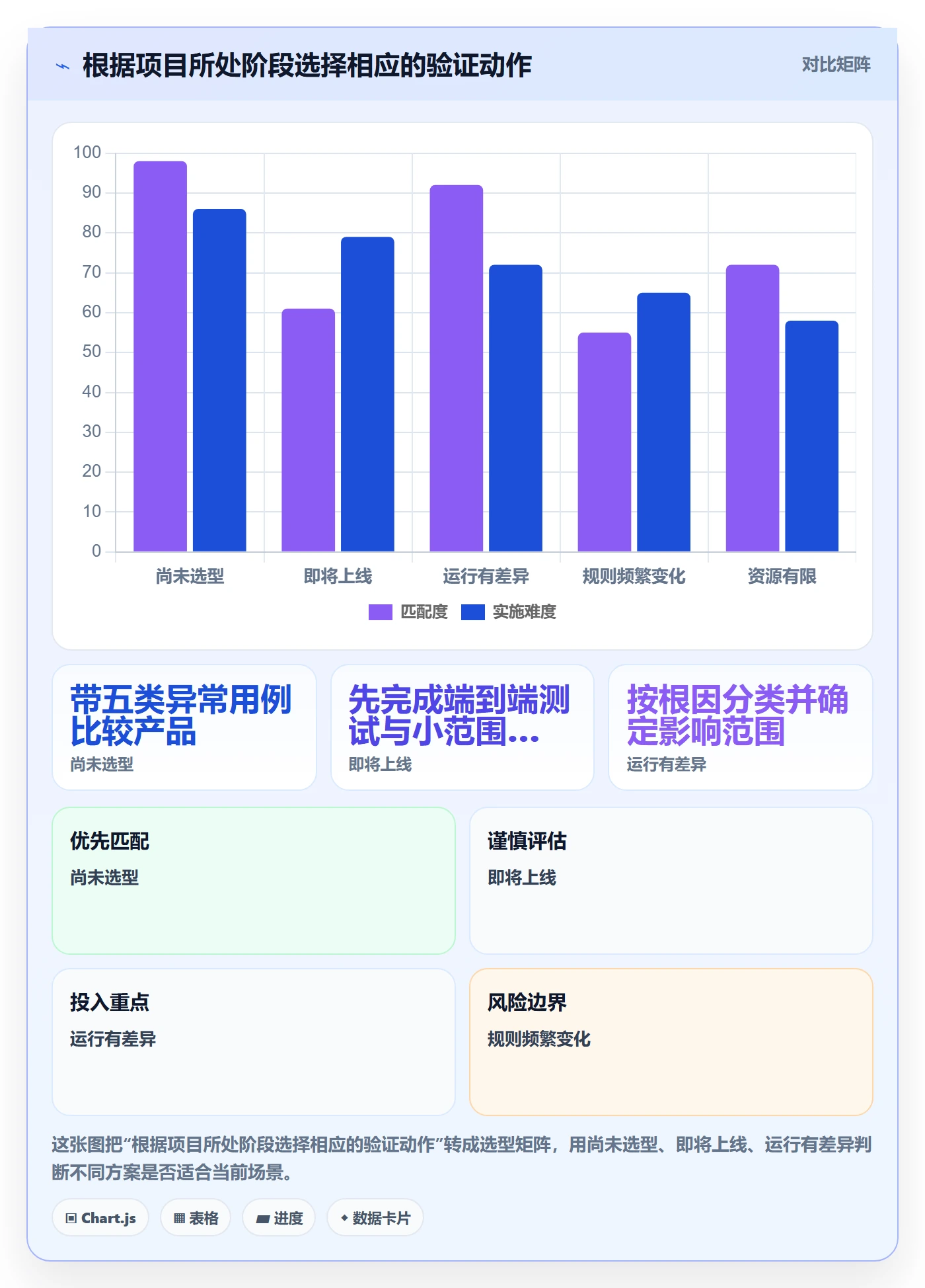 分账系统避坑指南：多方结算环节的常见误区要注意什么