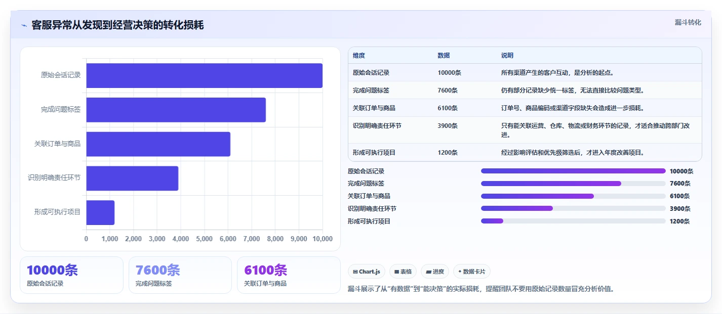 电商辅助软件：客服团队年度规划：大促备战怎样持续改善改善协作体验