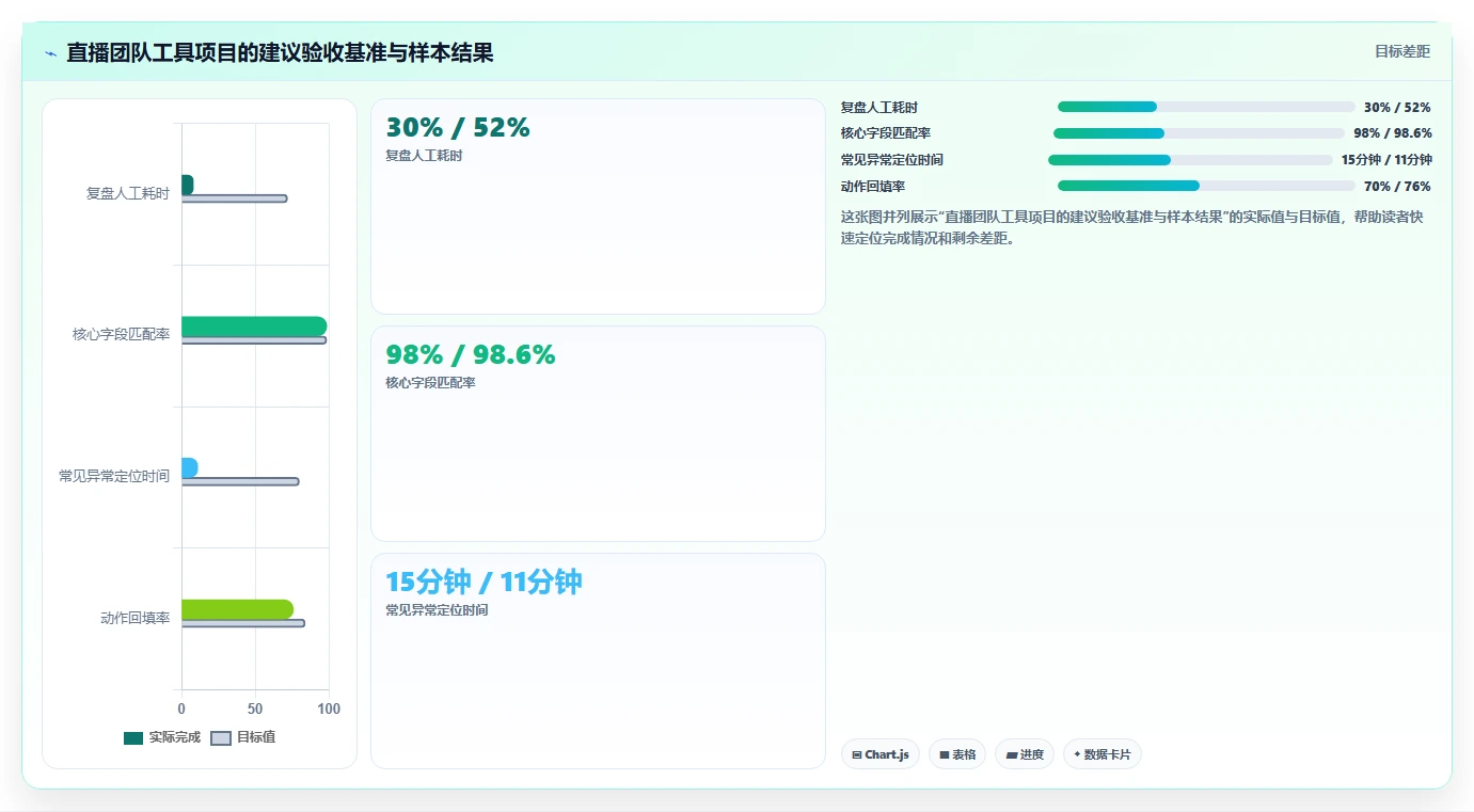 电商辅助软件：直播团队实战复盘：数据复盘中工具太多不会选的定位步骤