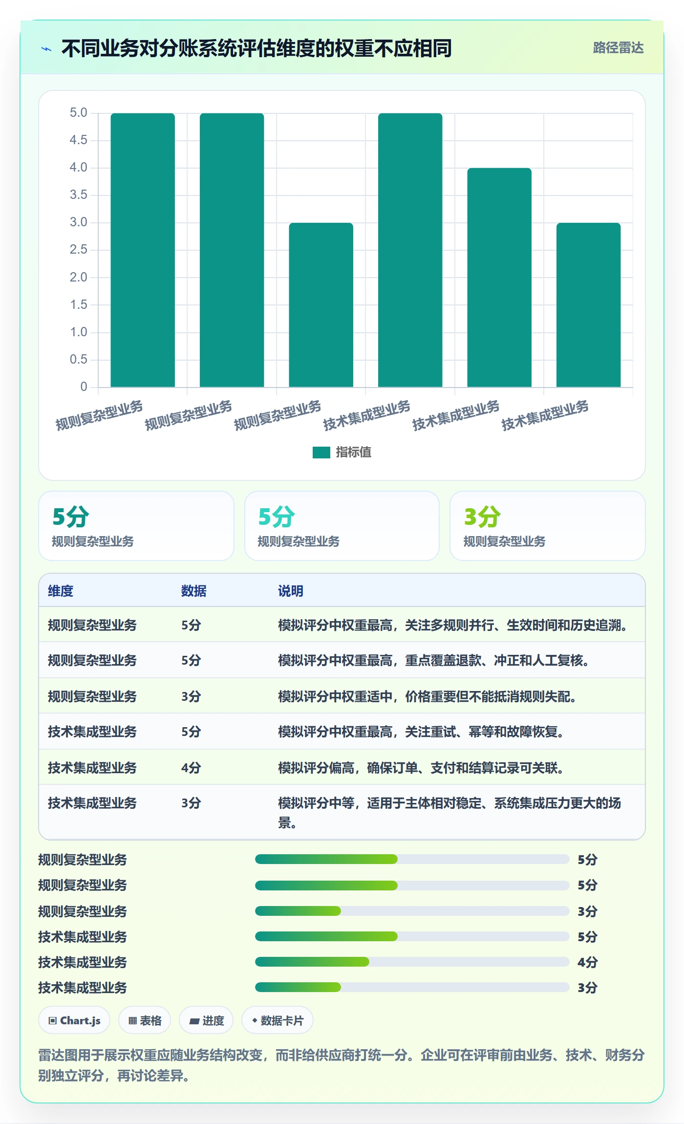 分账系统选择标准：多方结算维度如何评估工具对比
