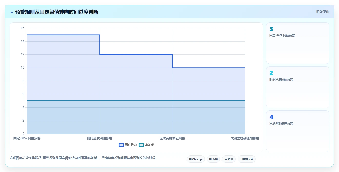 运营管理平台配置指南：目标拆解需要哪些入门指南设置
