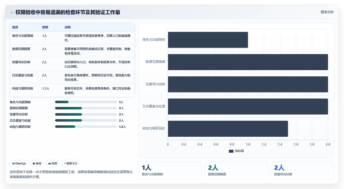 电商crm系统决策指南:用工具对比判断权限合规方案