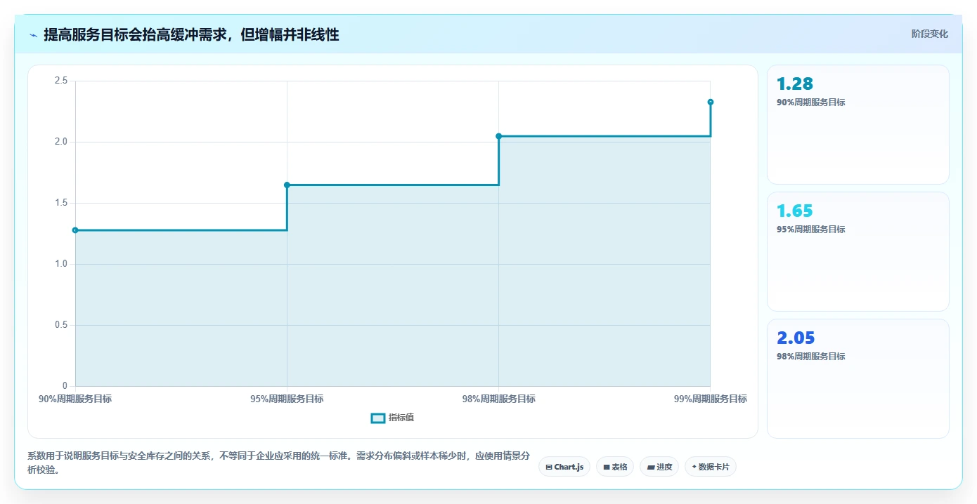 仓库安全库存管理工作指南:用系统搭建解决采购周期问题