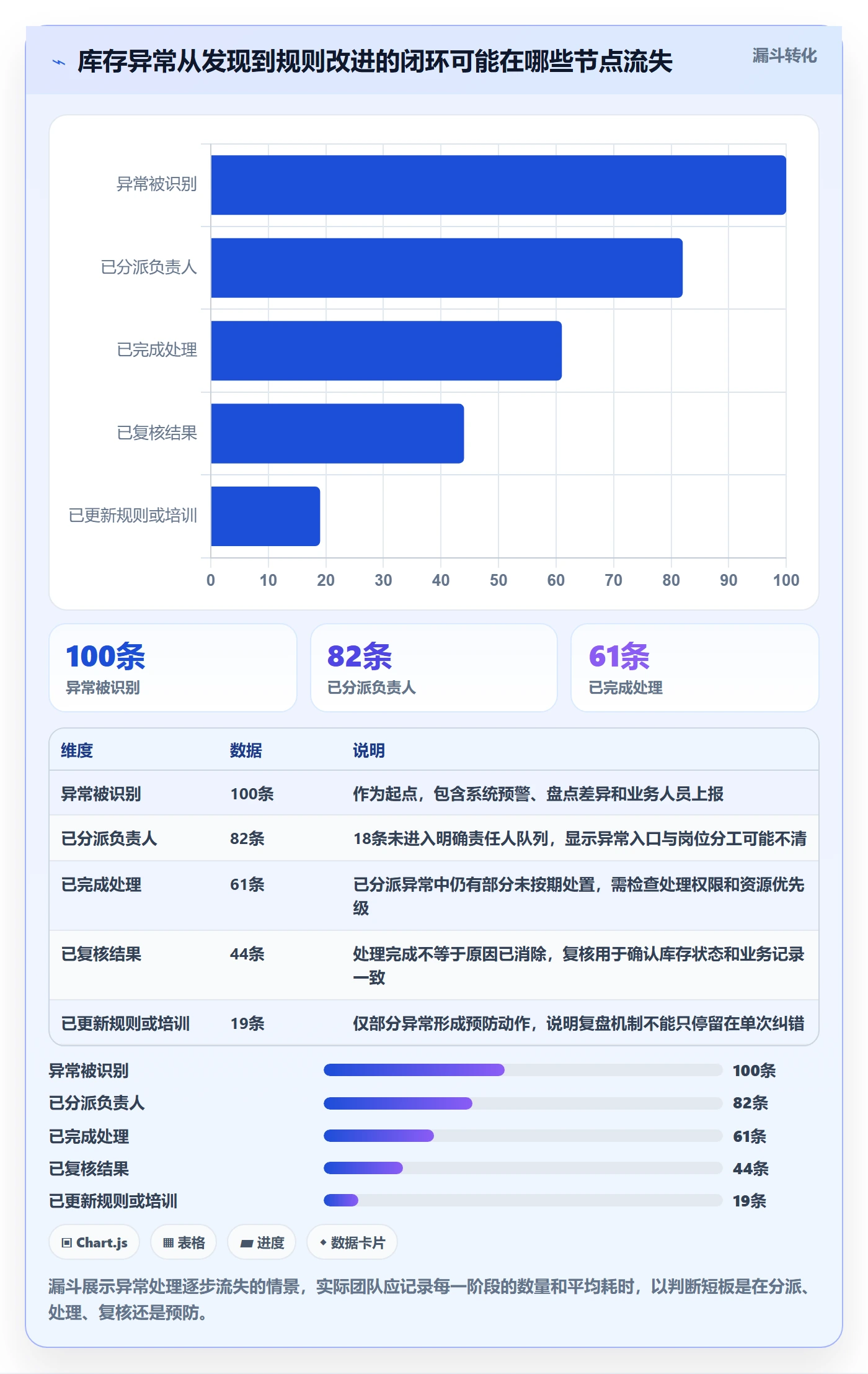 库存管理系统运营框架：把出入库流程纳入增长策略