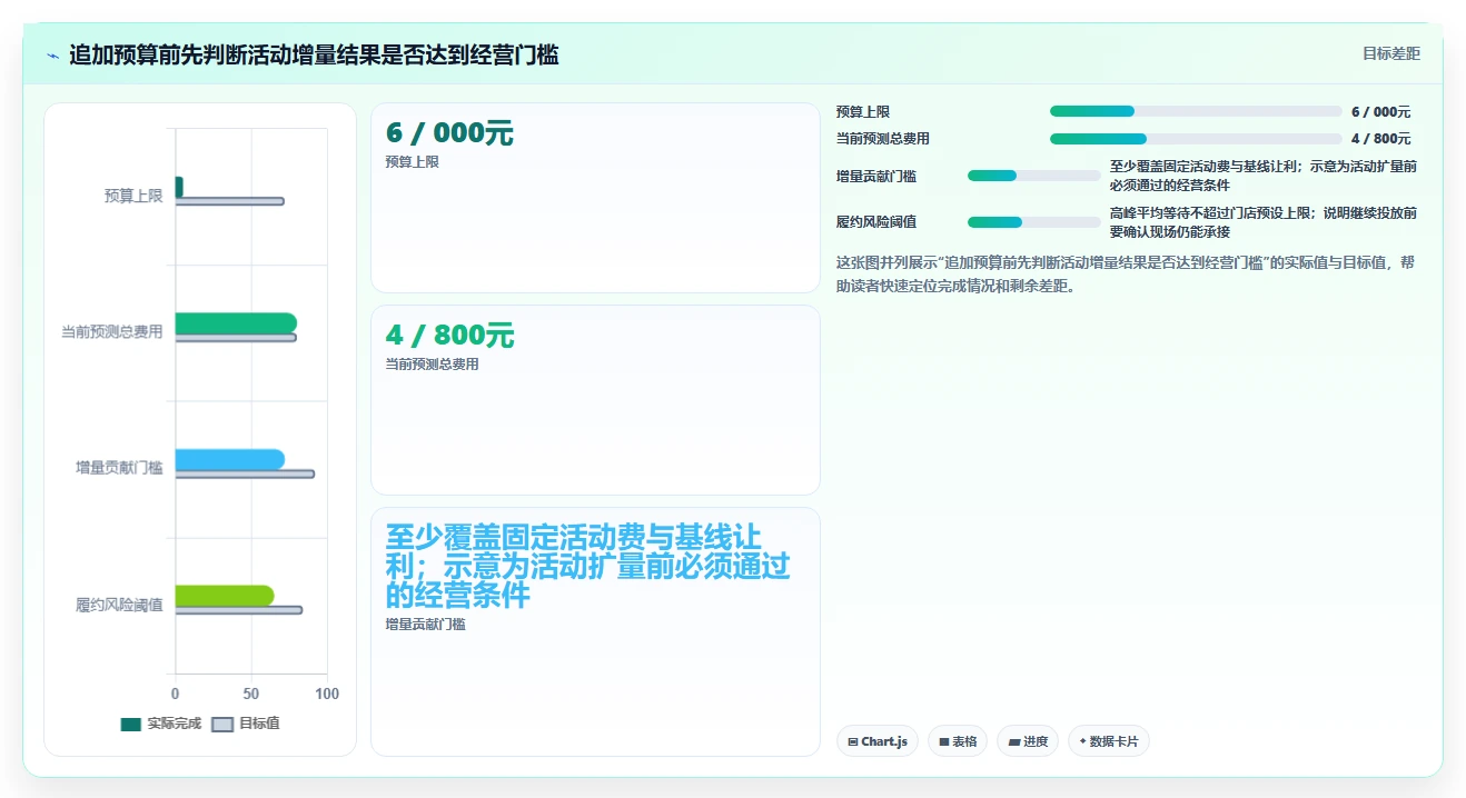 如何运营好一个店铺场景解析：活动策划中的成本控制怎么处理