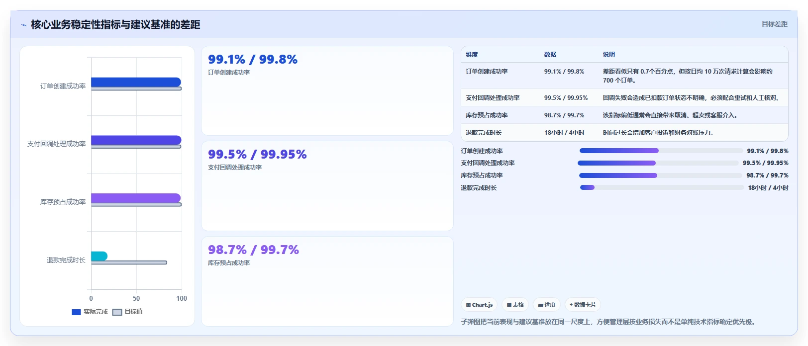 电商系统开发：企业管理层怎么用：从数据库设计到稳定业务接口