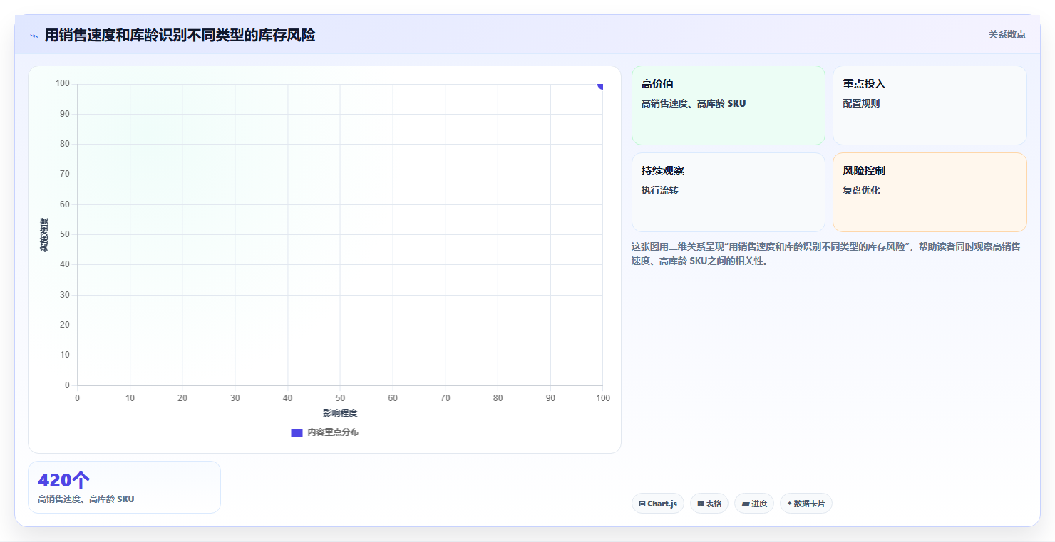 电商库存工作指南：用标准化管理解决库存结构问题