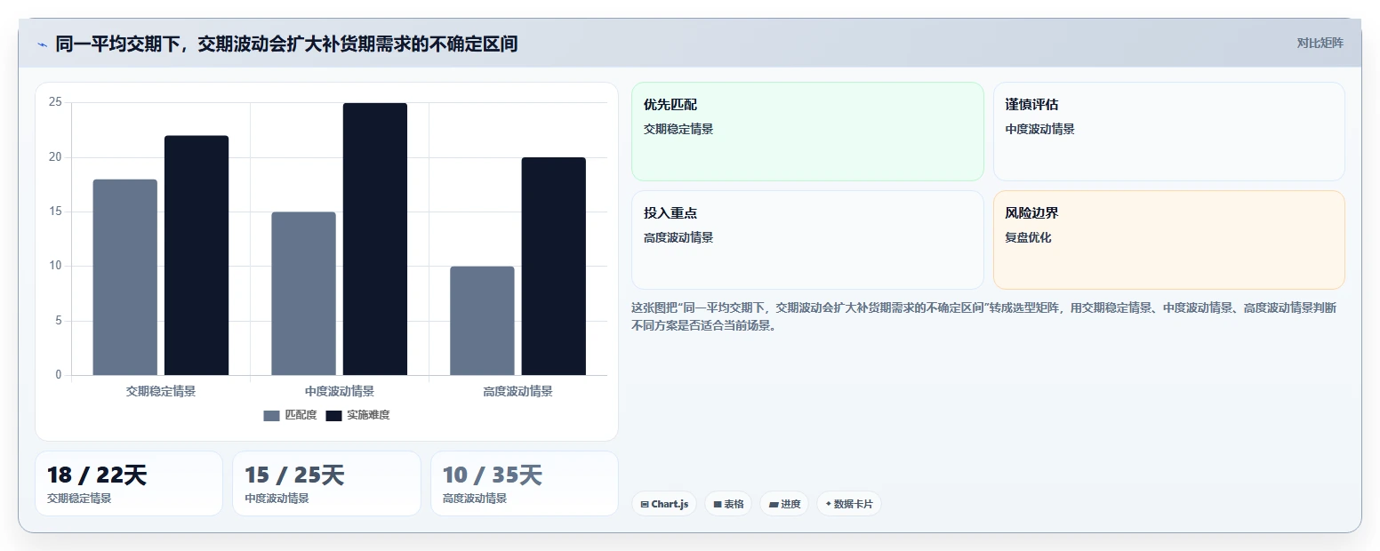 仓库安全库存管理运营框架：把库存上限纳入成本控制