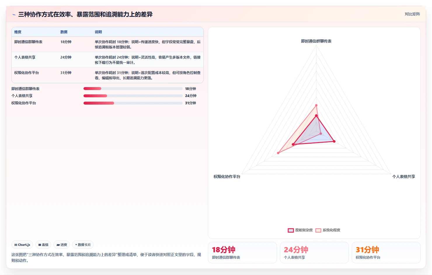 电商辅助软件：运营助理实操指南：围绕团队协作解决“信息安全担忧
