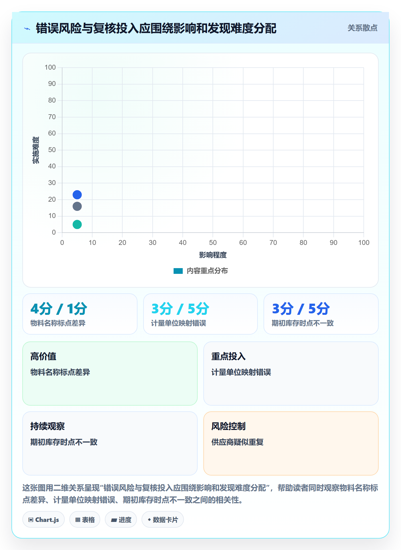 erp数据录入应用思路：围绕质量检查拆解入门指南