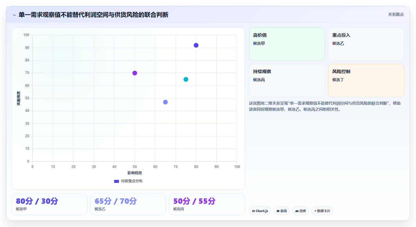拼多多数据分析工具免费方案设计：选品数据场景的核心功能怎么做
