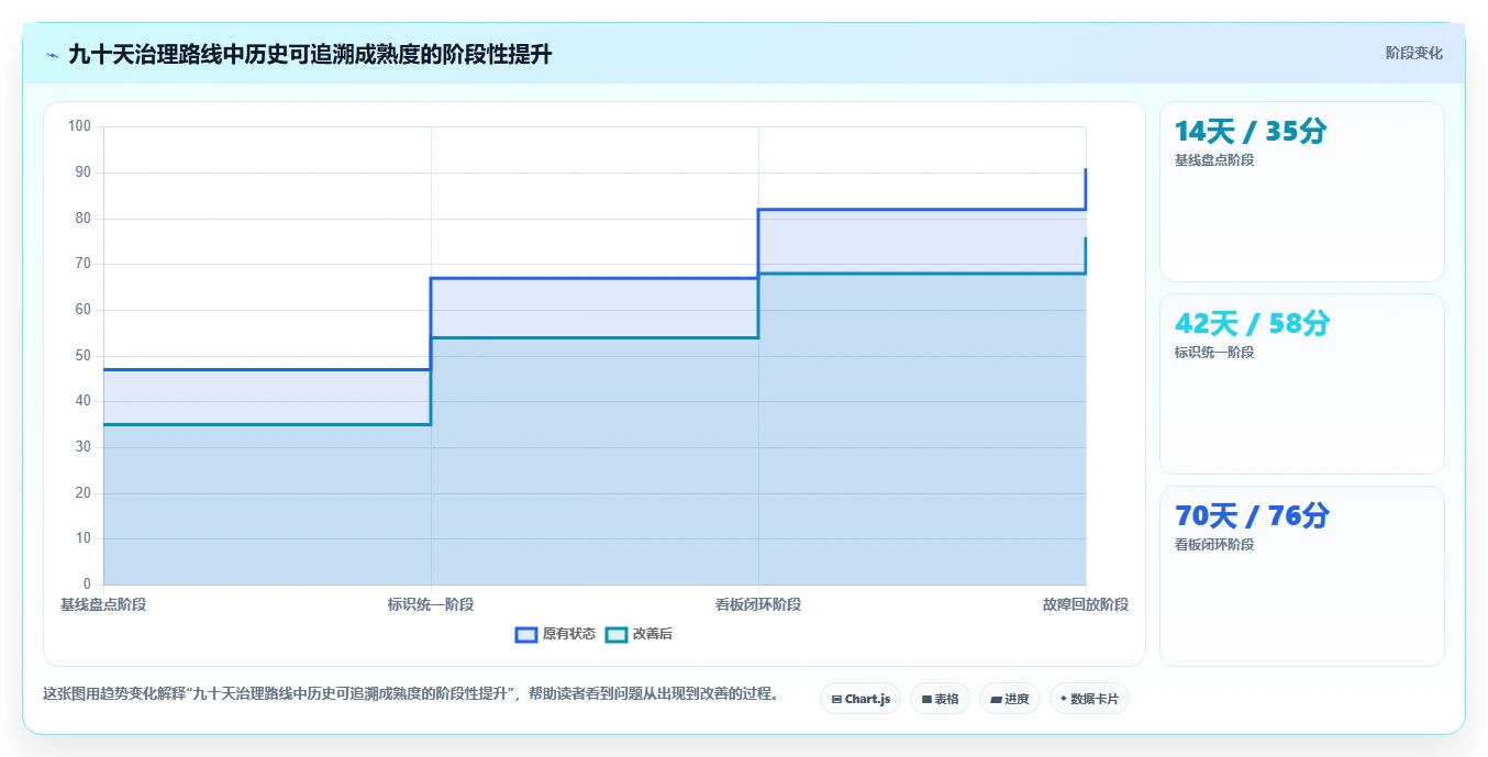 数据库存：运维团队核心指标：判断事务一致性是否正在缓解历史难追溯