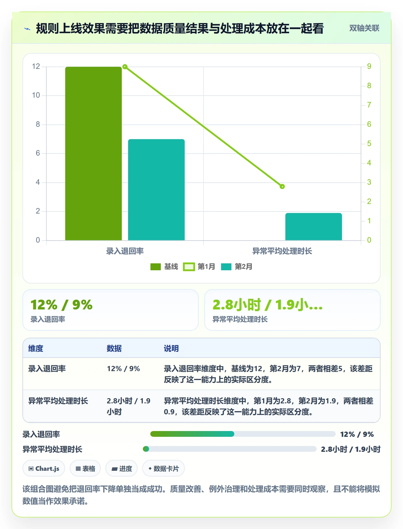 erp数据录入升级方案：用日常管理改善字段校验