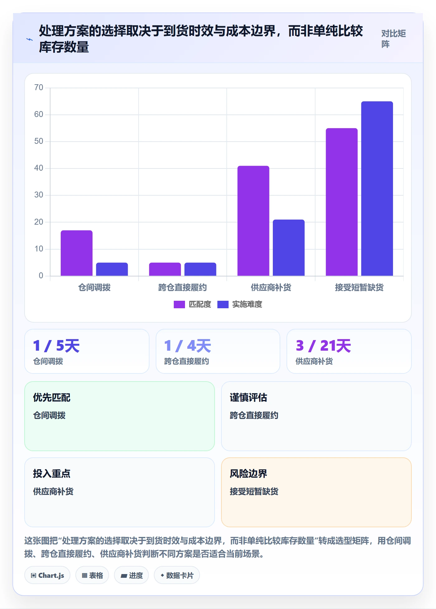 库存管理系统问题诊断：多仓调拨如何用中小商家改进