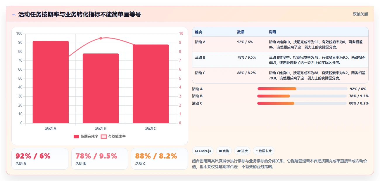 运营管理平台怎么管？以任务协同为核心的实操教程方案
