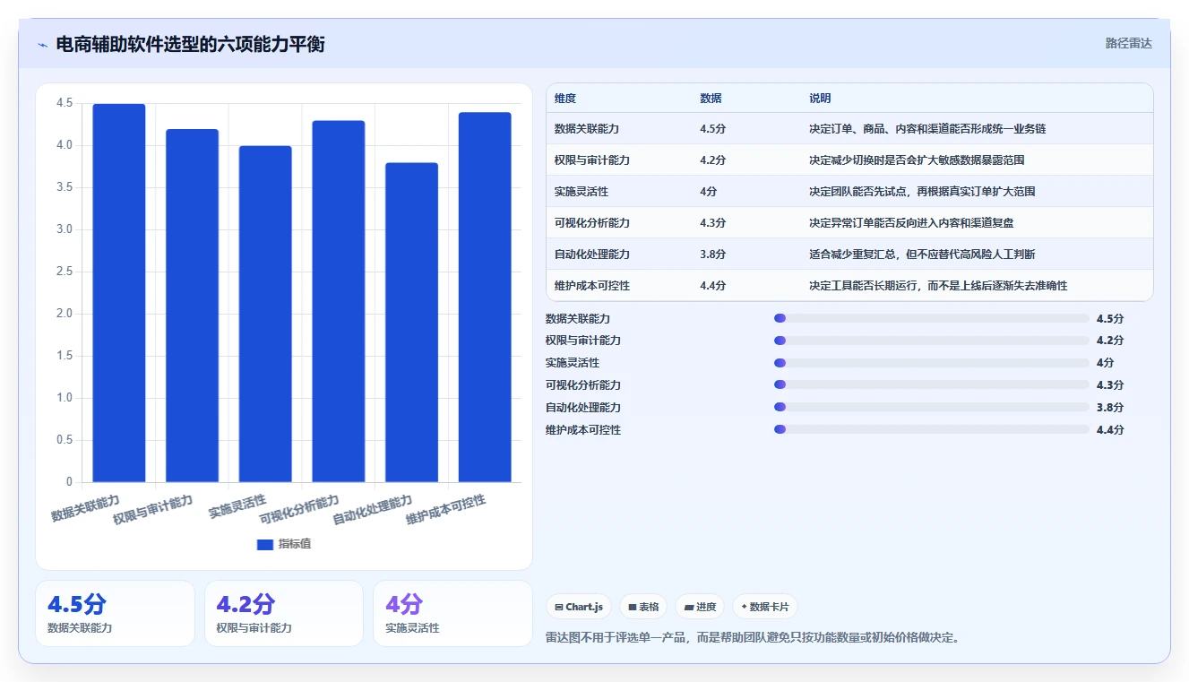电商辅助软件：内容团队精细化指南：从订单处理发现账号切换频繁根因