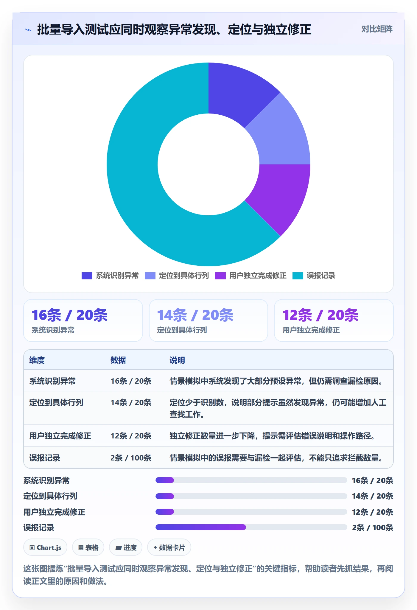 erp数据录入怎么选？质量检查相关的核心功能判断标准