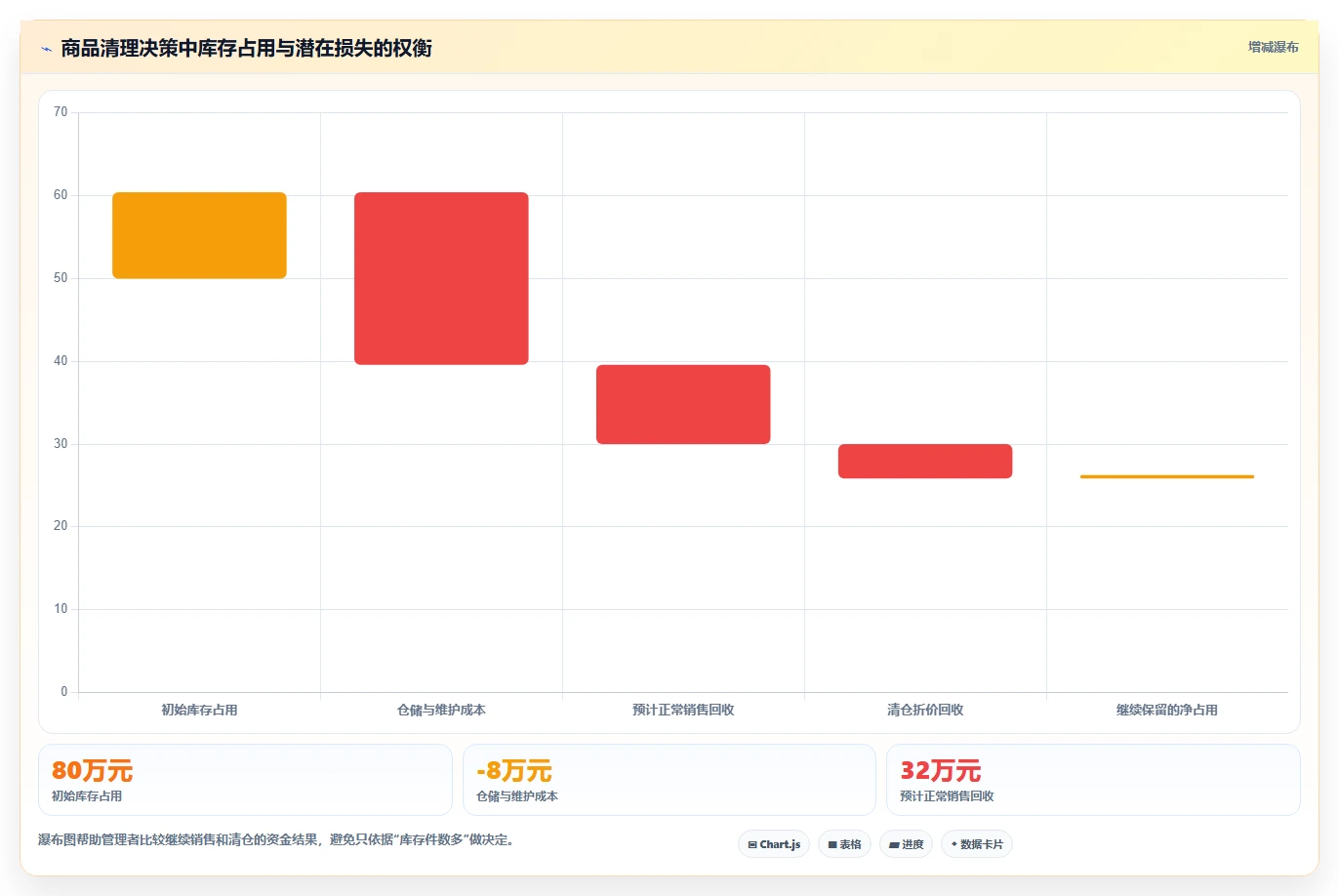 电商管理检查方法：通过商品管理评估多店经营质量