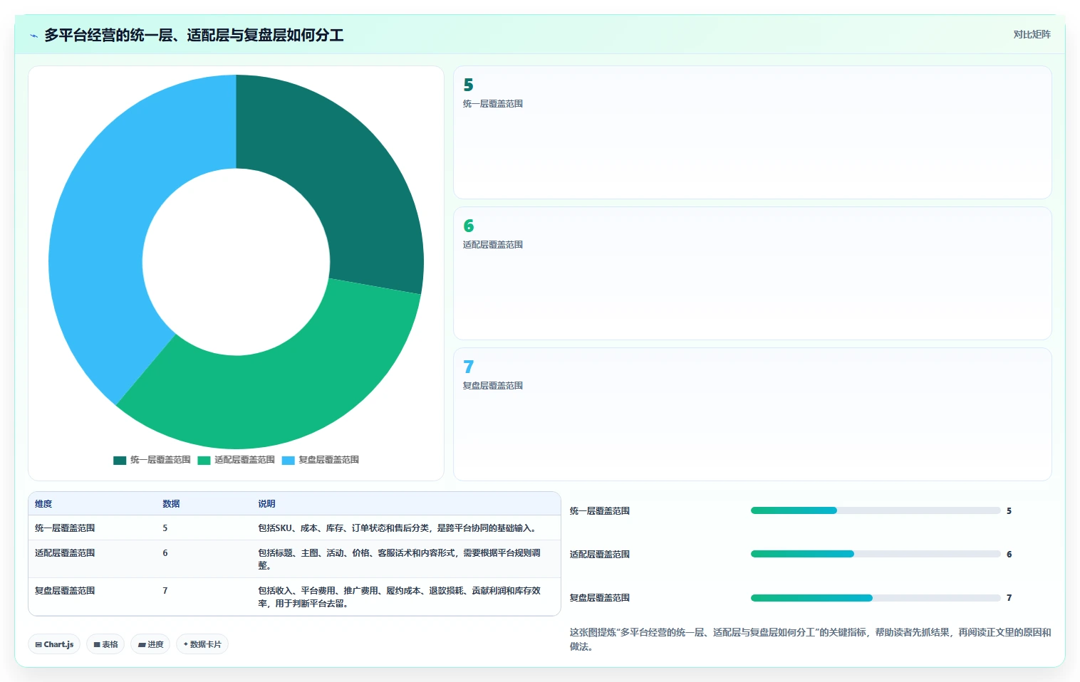 电商管理从0到1：多平台经营的日常管理与操作要点